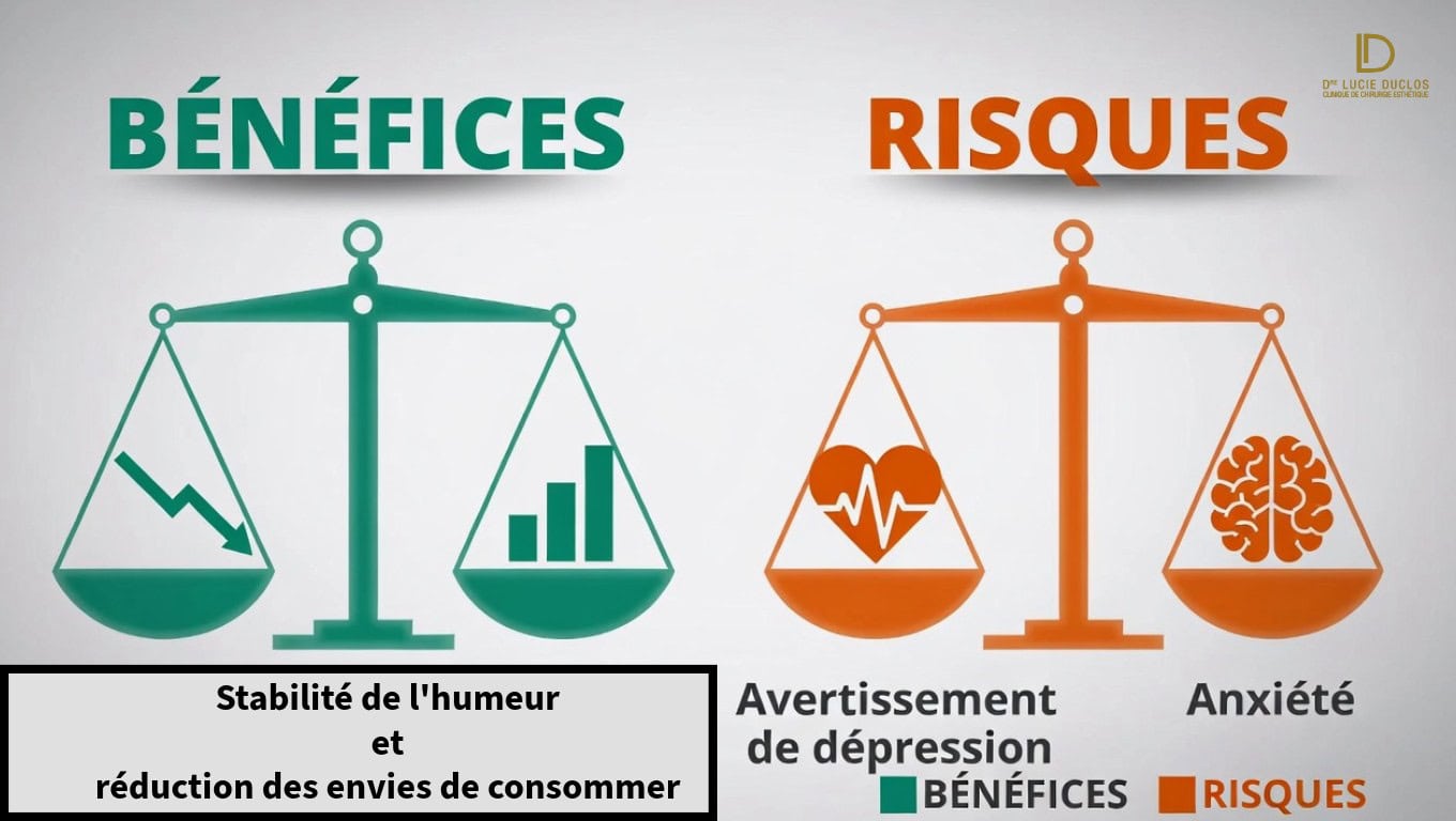 Ozempic effets santé mentale dépression - balance bénéfices réduction anxiété vs risques psychiatriques